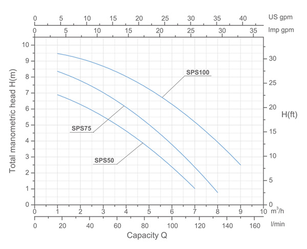 SPS-1A-श्रृंखला-线性图