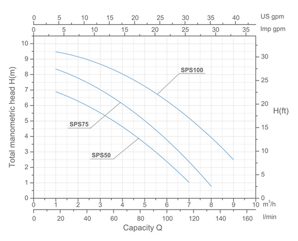 SPS-1A-SRAITH-线性图